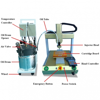 Youcartri filling Machine for cartridges